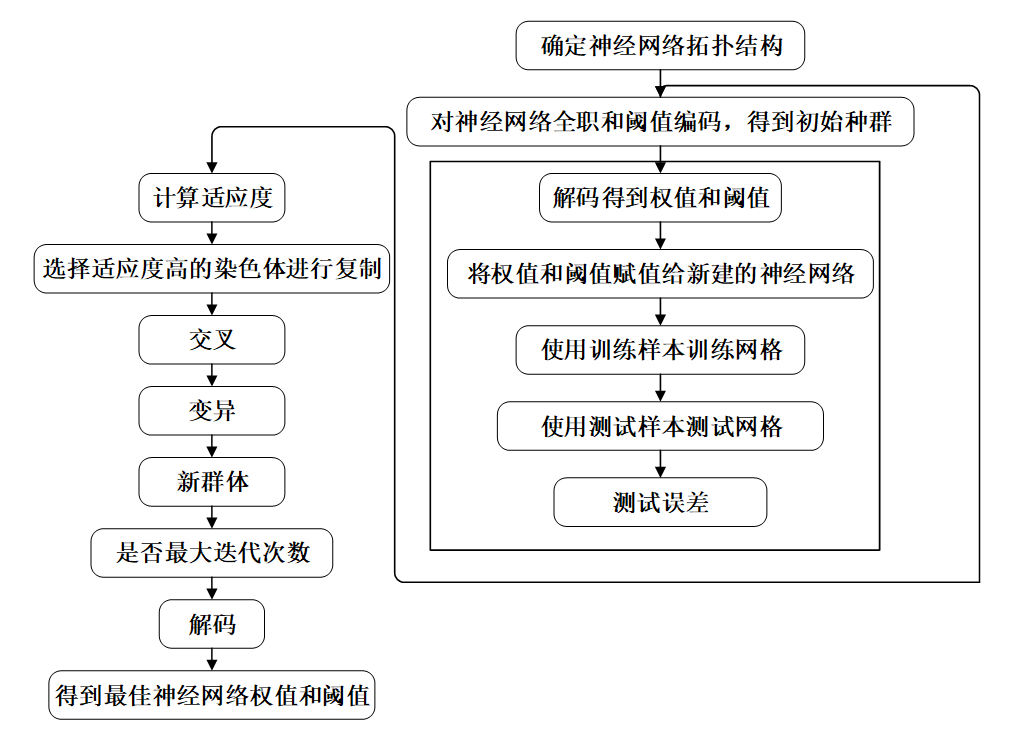 潍柴动力获得发明专利授权：“一种基于FPGA的神经网络系统”