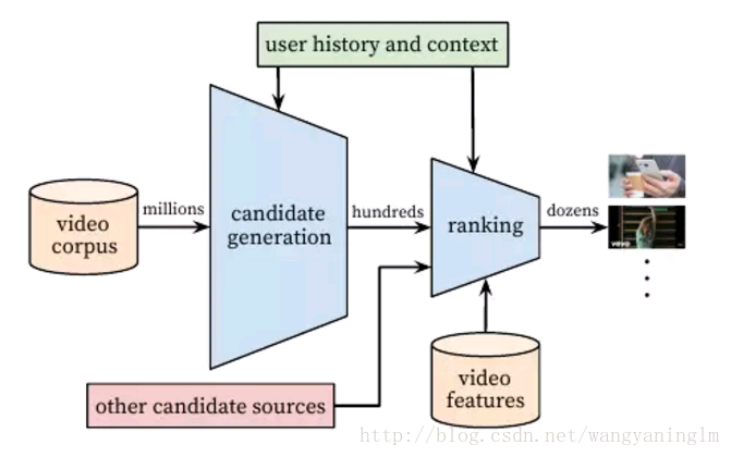 潍柴动力获得发明专利授权：“一种基于FPGA的神经网络系统”