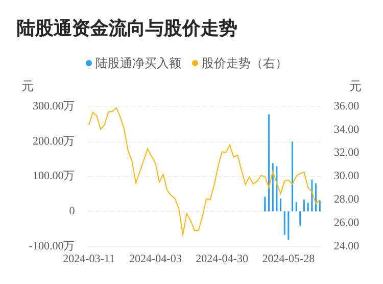 晶升股份：切割设备在客户现场验证中
