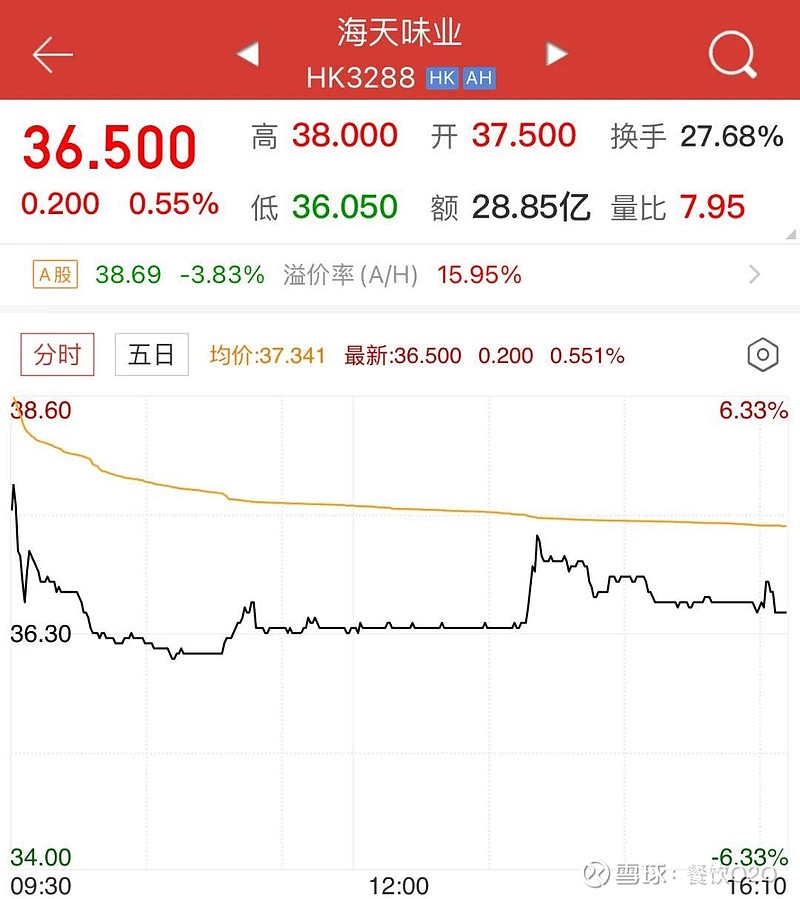 海天味业港股上市，全球化战略与估值重构待考