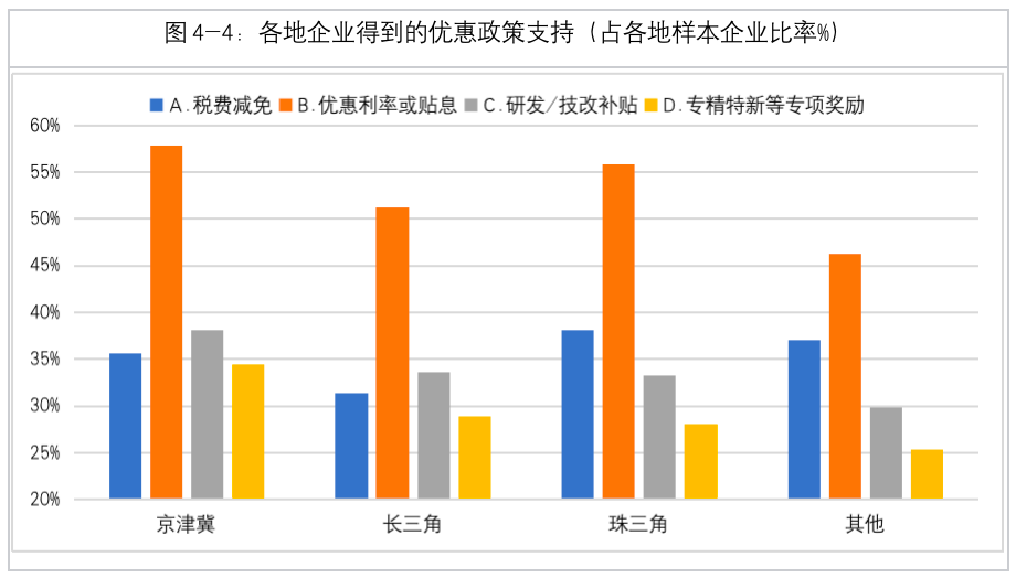 年内股价翻倍 诺诚健华：将继续保持收入增长与亏损收窄
