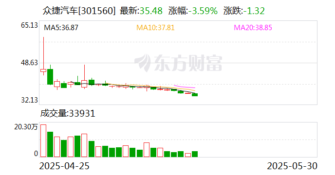 文科股份：公司高度重视市值管理工作