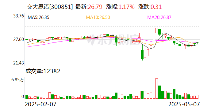 美亚光电：截至6月20日收盘股东数为27,988户