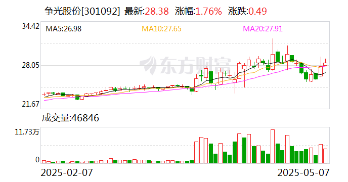 美亚光电：截至6月20日收盘股东数为27,988户