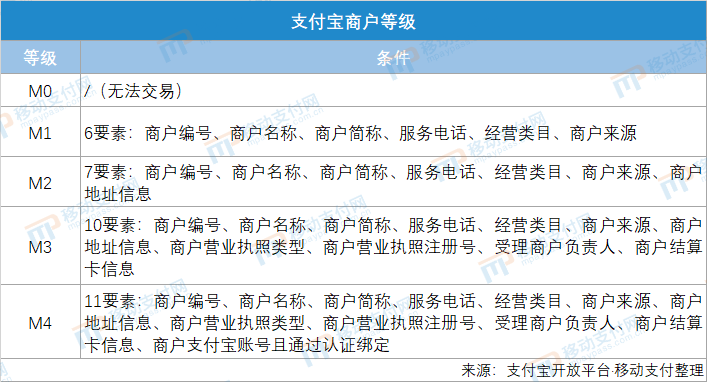 看一眼即支付？Rokid携支付宝引领AI交互革命