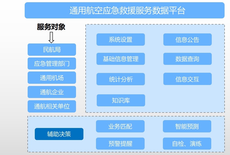 郭治武：我国航空应急救援体系建设处于起步阶段
