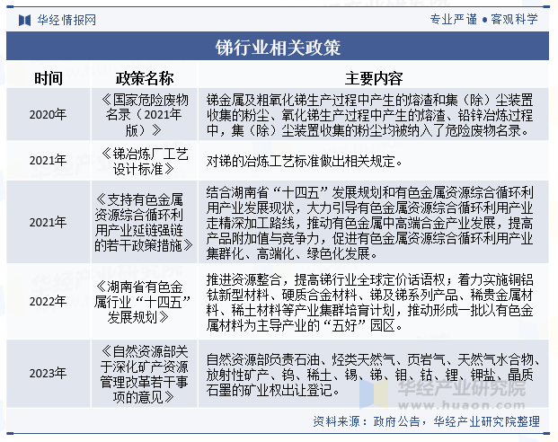 李晓杰：国内锑矿供应难有增量 预计锑价将高位运行