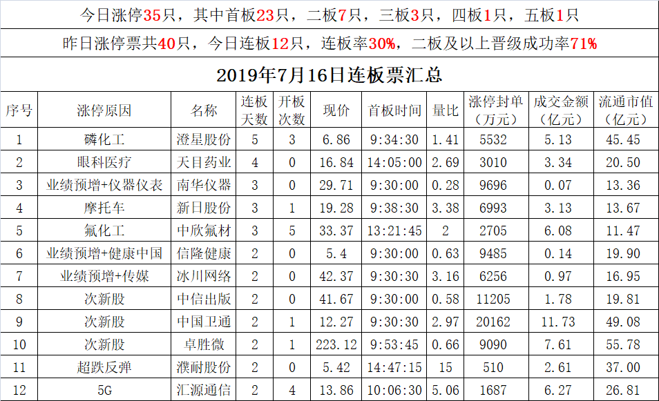 5月16日新股上会动态：酉立智能IPO上会通过