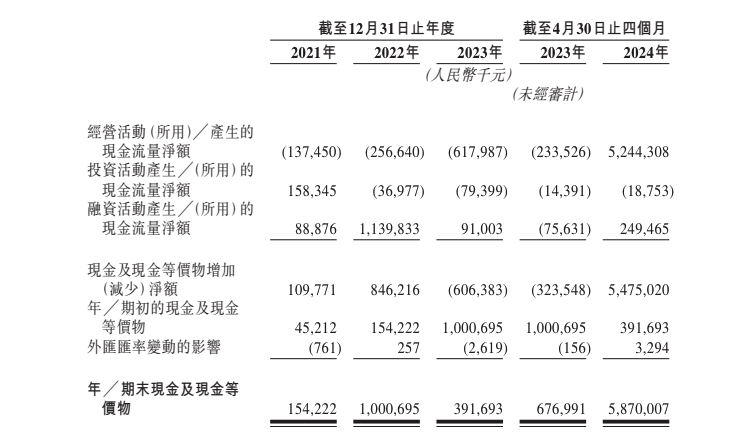 中伟股份冲击A+H双重上市！市值300亿，2024年净利润下降