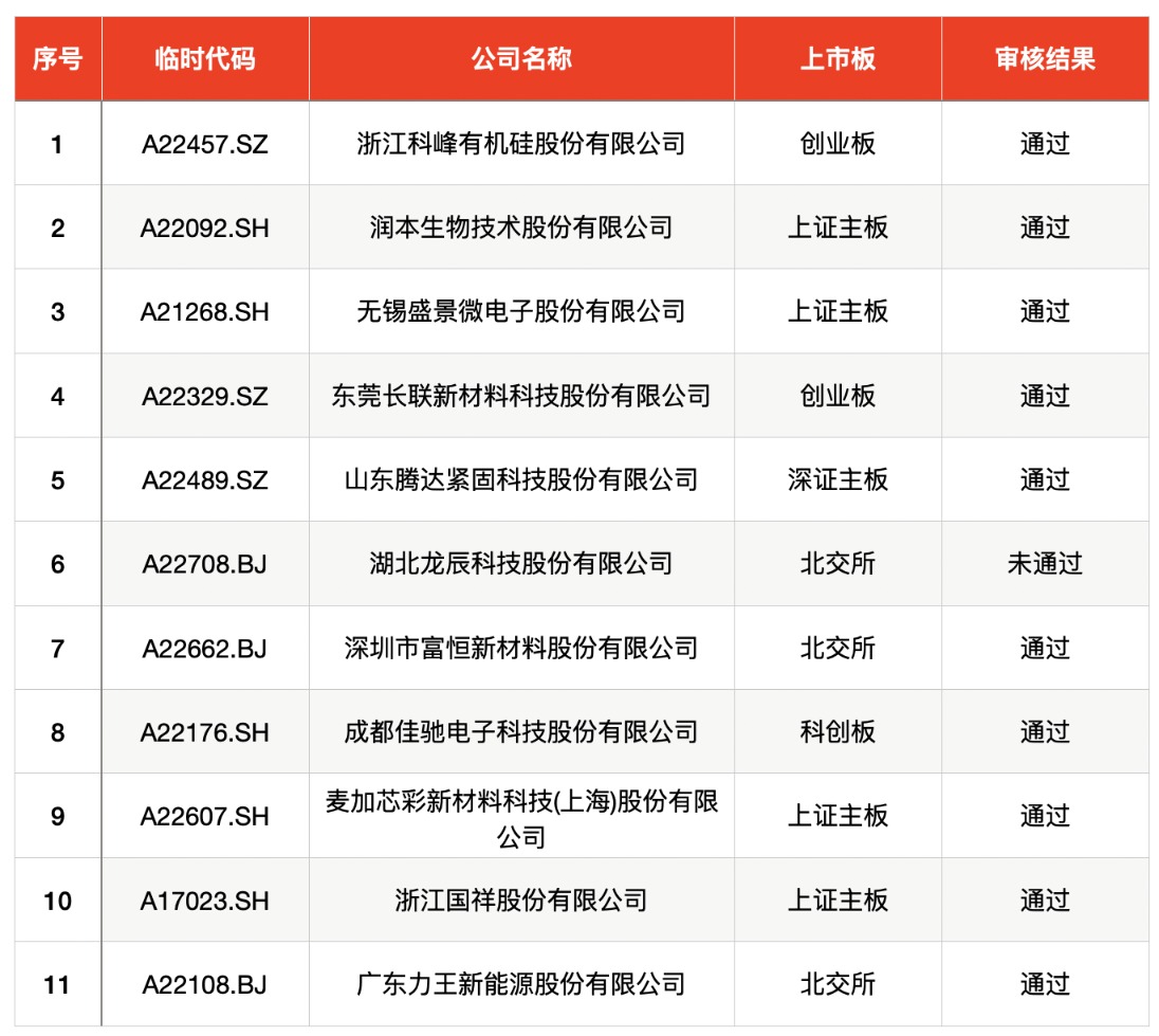 证券之星IPO周报：下周2只新股申购(名单)