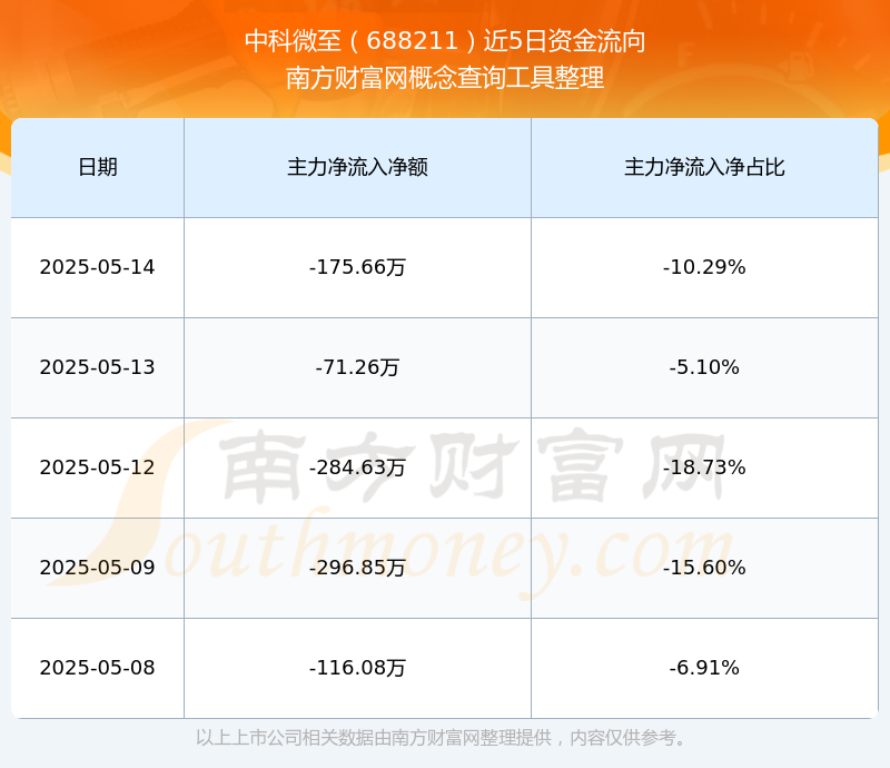 中科微至新注册《中科微至一种基于领域驱动设计的微服务架构RCS柔性调度软件V1.0》项目的软件著作权
