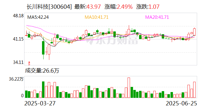 正昌电子：股东陕西法士特汽车传动集团增持公司95.316万股，持股比例从42.7174%变为44.5351%