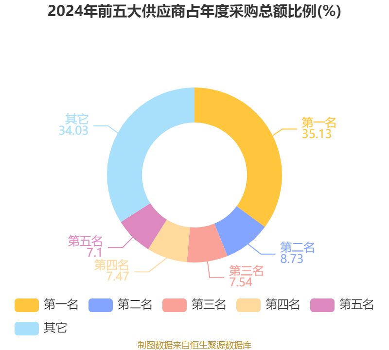 维卓致远2024年年度权益分派实施方案为：每10股转增90股