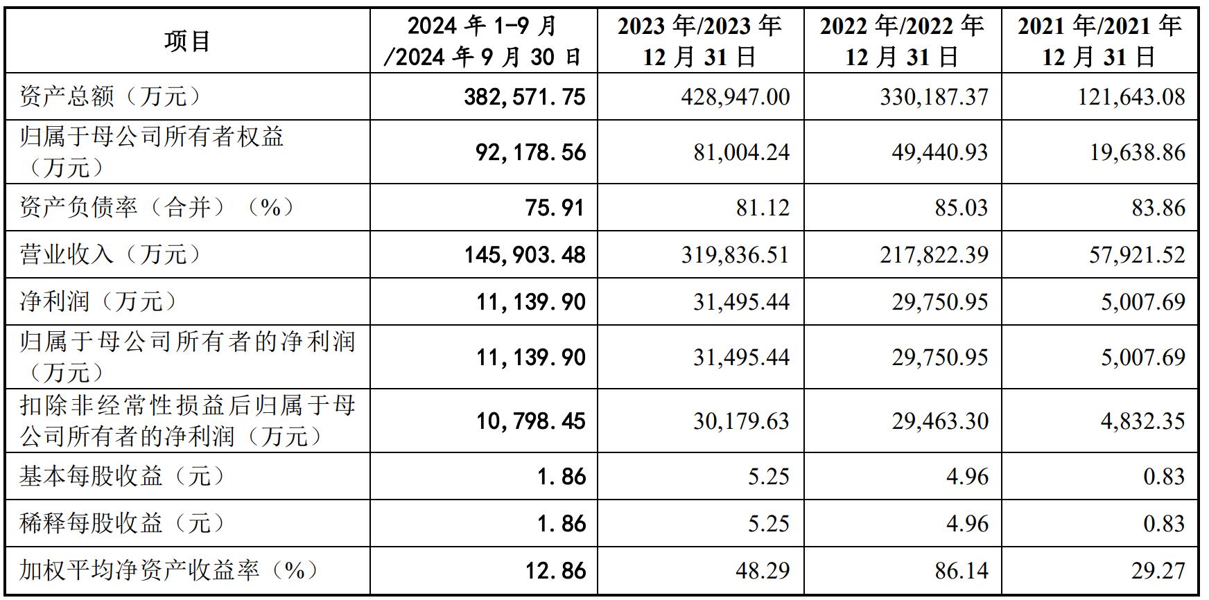 朗泰通科技创业板IPO“终止(撤回)”