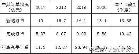 中鼎智能冲击港股IPO，分拆自诺力股份，毛利率逐年下滑