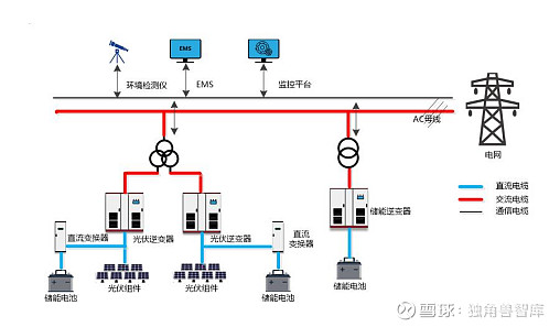 东方电子获得实用新型专利授权：“一种储能变流器的辅助换热结构”
