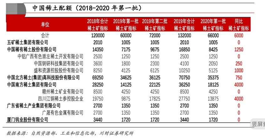 6月20日证券之星早间消息汇总：对于稀土出口，商务部最新发声