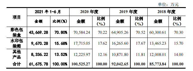 信通电子深主板IPO，客户集中度较高，毛利率存在波动