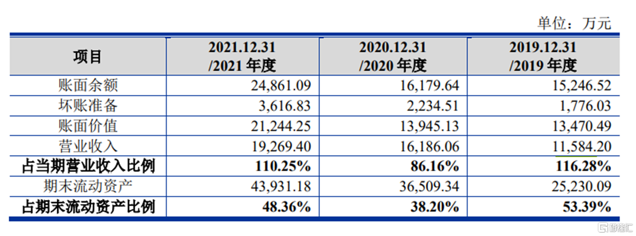 信通电子深主板IPO，客户集中度较高，毛利率存在波动