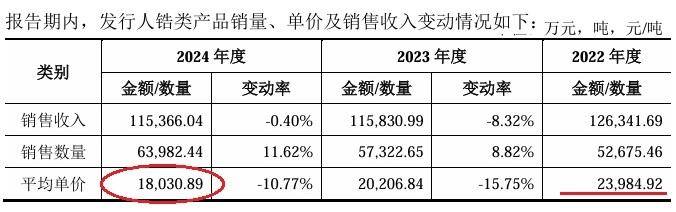 长裕集团上交所主板IPO获受理 氧氯化锆产能位居全球第一