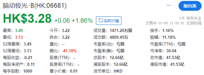 IPO动态：恒坤新材拟在上交所科创板上市募资12亿元