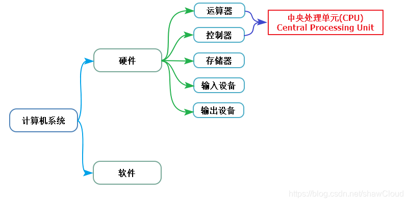 长城证券获得发明专利授权：“一种分布式处理引擎集成方法、存储介质及计算机设备”