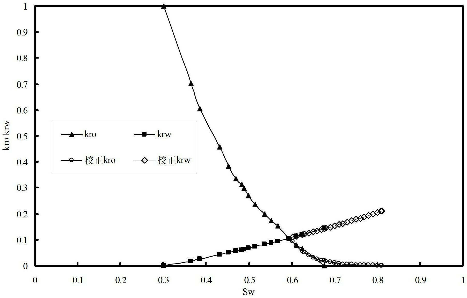 隆基绿能获得发明专利授权：“一种单晶硅拉晶工艺方法”