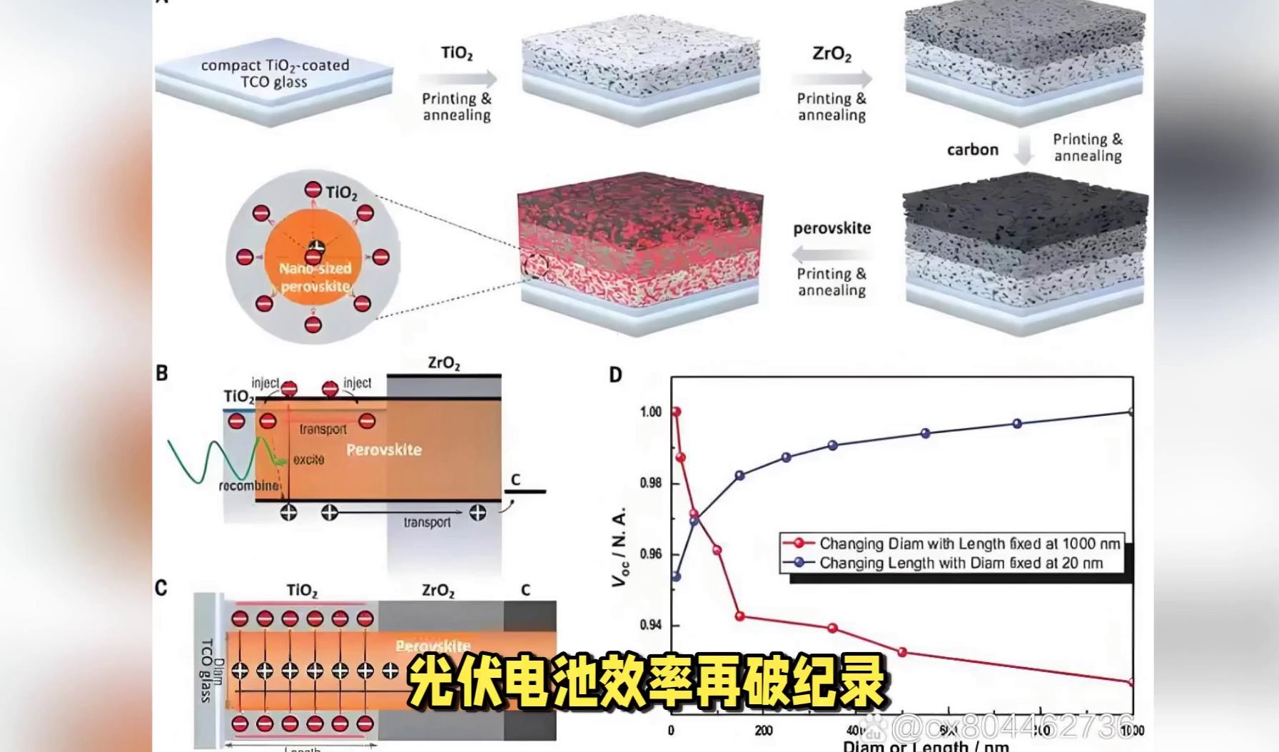 钙钛矿量产在即