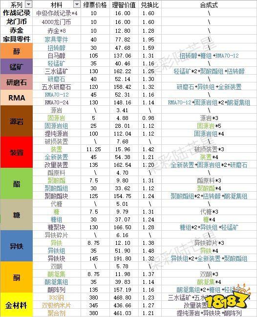 平安银行获得发明专利授权：“线上资源排序方法、装置、电子设备及存储介质”