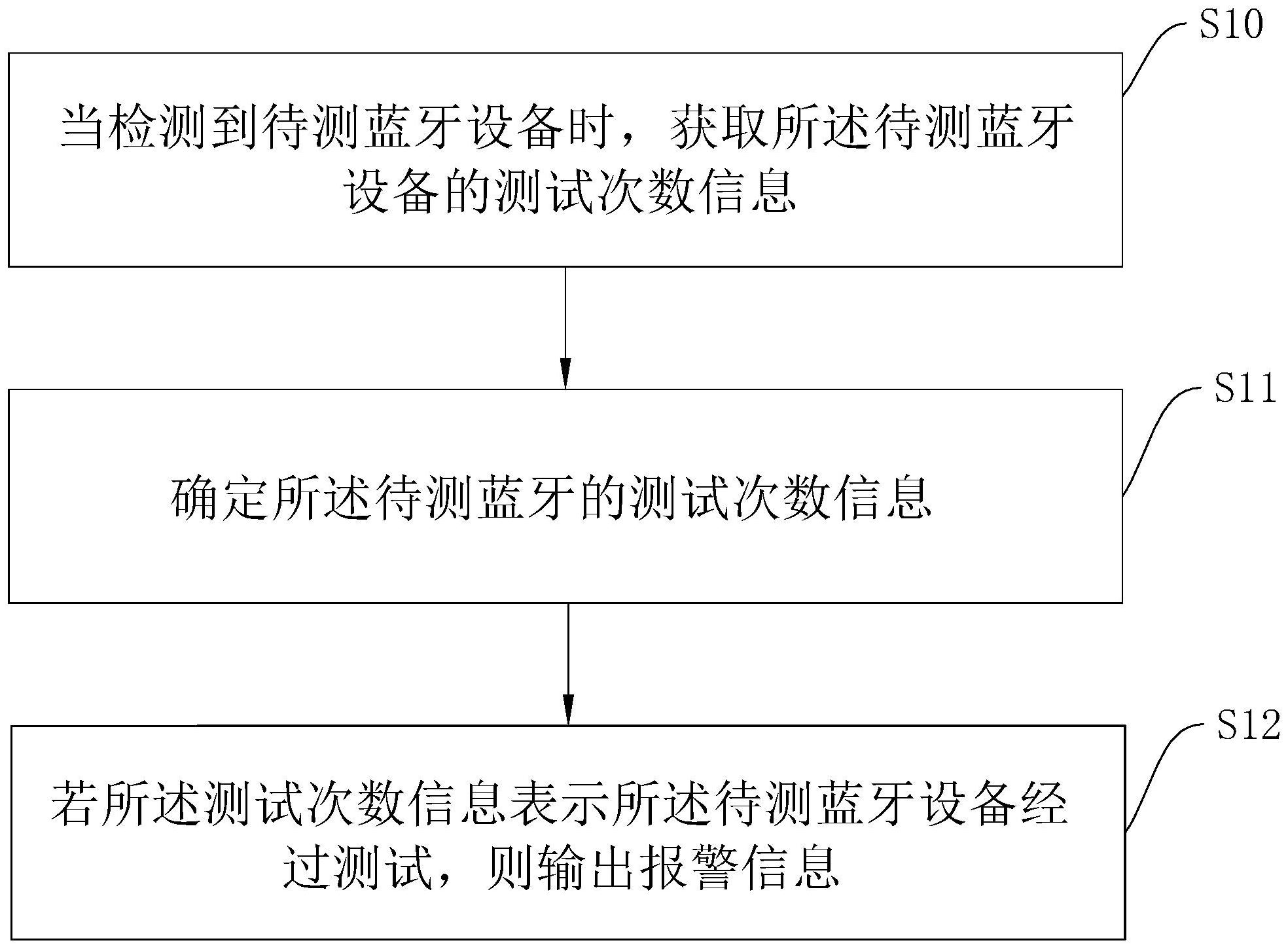 海尔智家获得发明专利授权：“准确录入增值税发票信息的方法、电子设备以及存储介质”