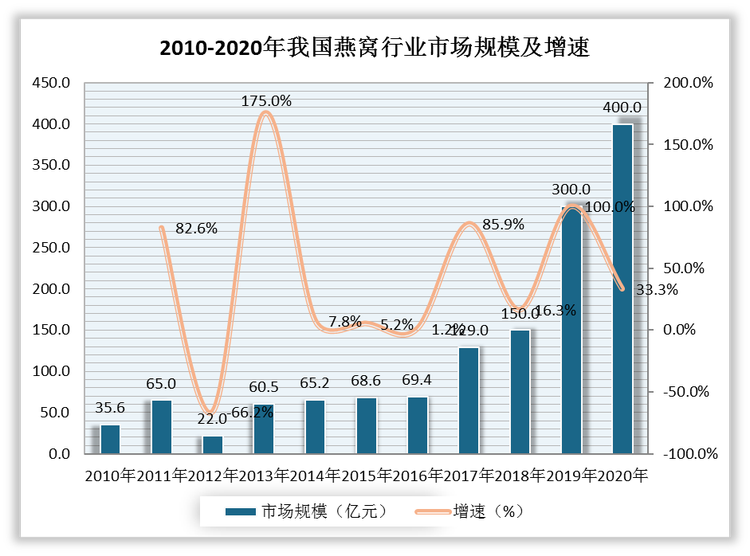 千亿宠物诊疗市场遭遇看病贵 宠物险理赔控费如何破局