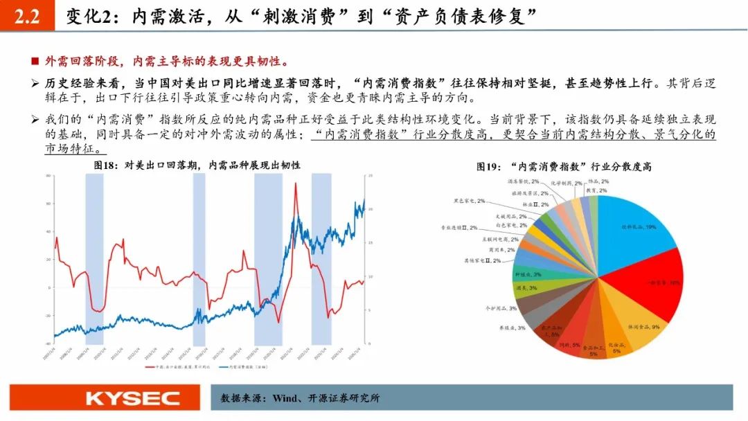 未名宏观|2025年5月进、出口点评――外部环境大变局下，贸易国别结构变化显著