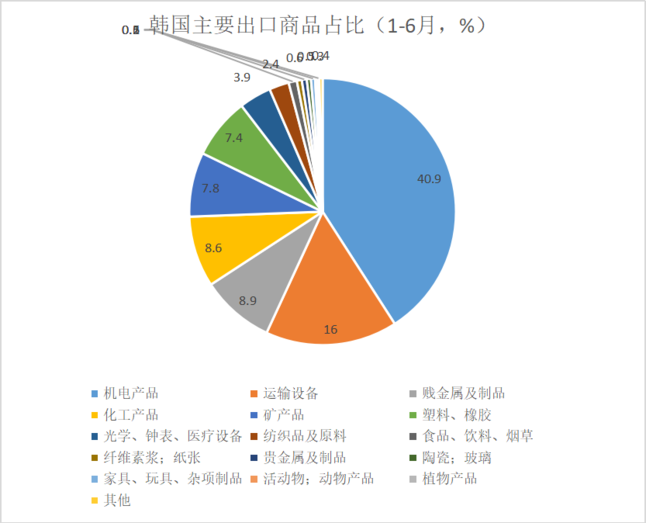 未名宏观|2025年5月进、出口点评――外部环境大变局下，贸易国别结构变化显著