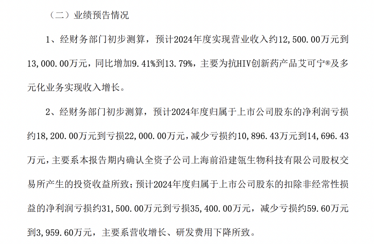 前沿生物获得发明专利授权：“治疗和/或预防HIV相关疾病的APC偶联物及其制法和应用”