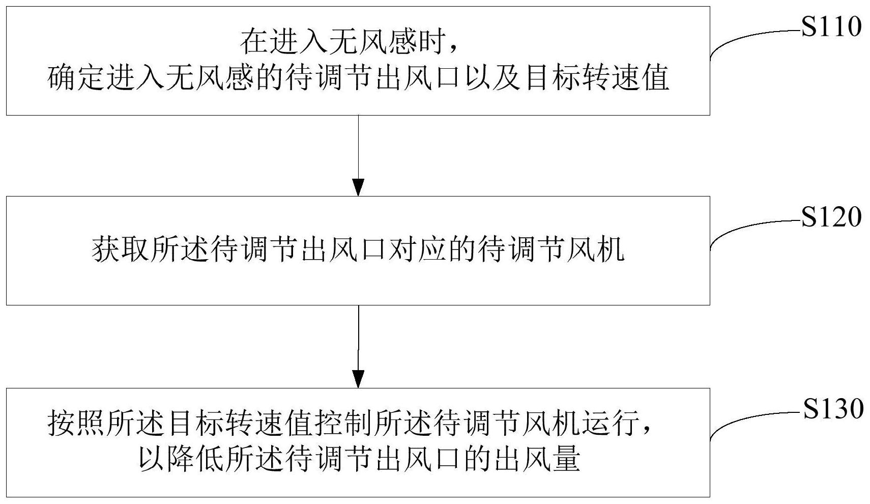 美的集团获得发明专利授权：“空调器及其控制方法、计算机可读存储介质”