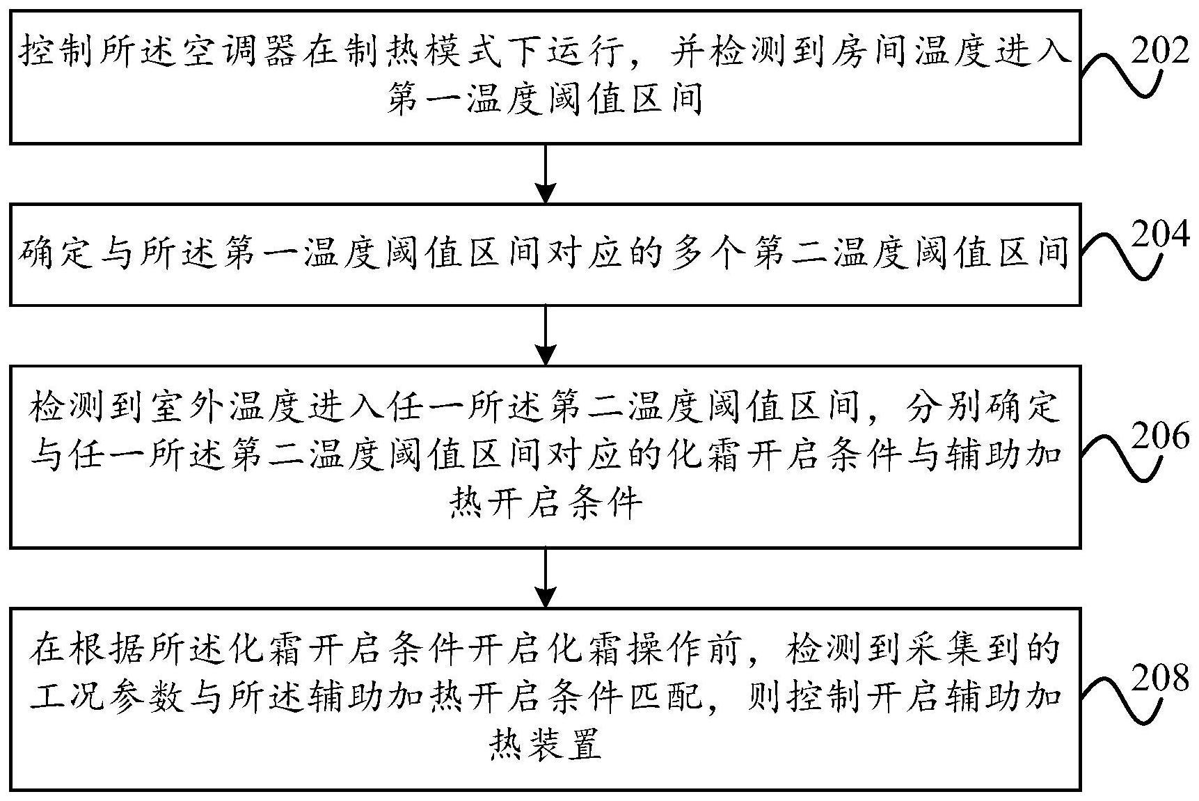 美的集团获得发明专利授权：“空调器及其控制方法、计算机可读存储介质”