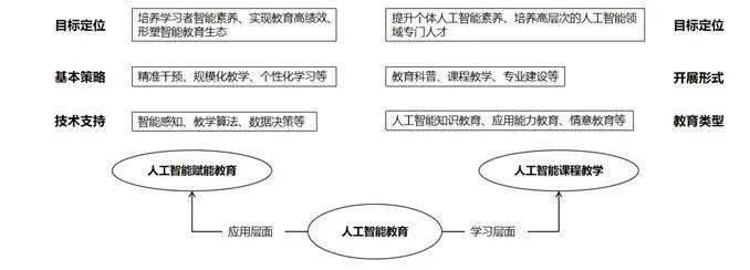 福建省发布推进“人工智能+教育”十条措施