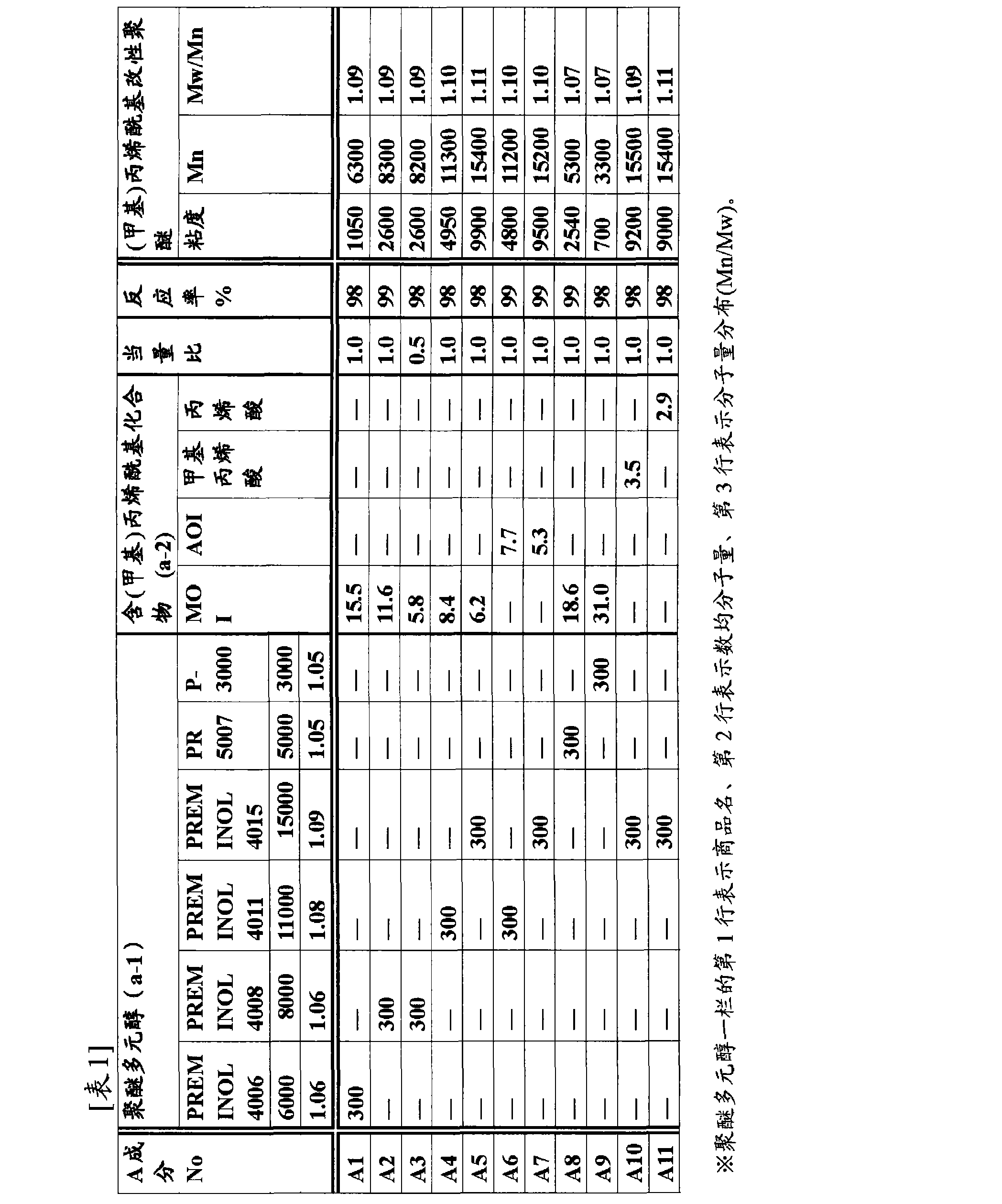 强力新材获得发明专利授权：“光固化组合物、光学膜及其制备方法和光学产品”