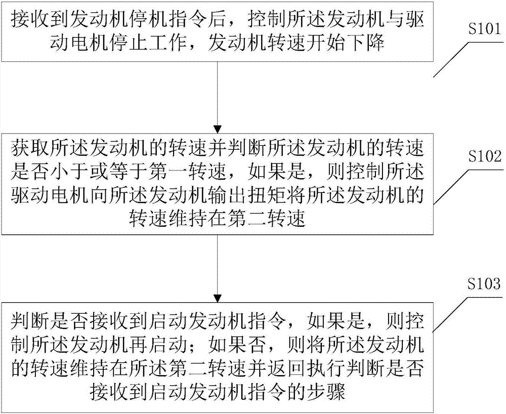 长安汽车获得发明专利授权：“颠簸信息确定方法、车辆控制方法、系统、设备及介质”