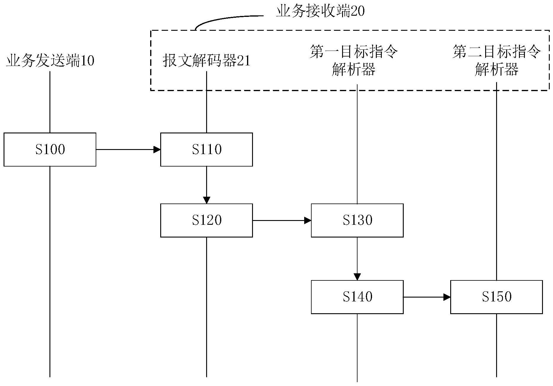 海尔智家获得发明专利授权：“控制指令的确定方法及装置、存储介质及电子装置”