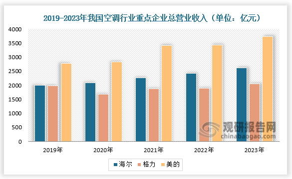 格力电器获得发明专利授权：“一种零火线通讯电路、通讯系统及空调系统”