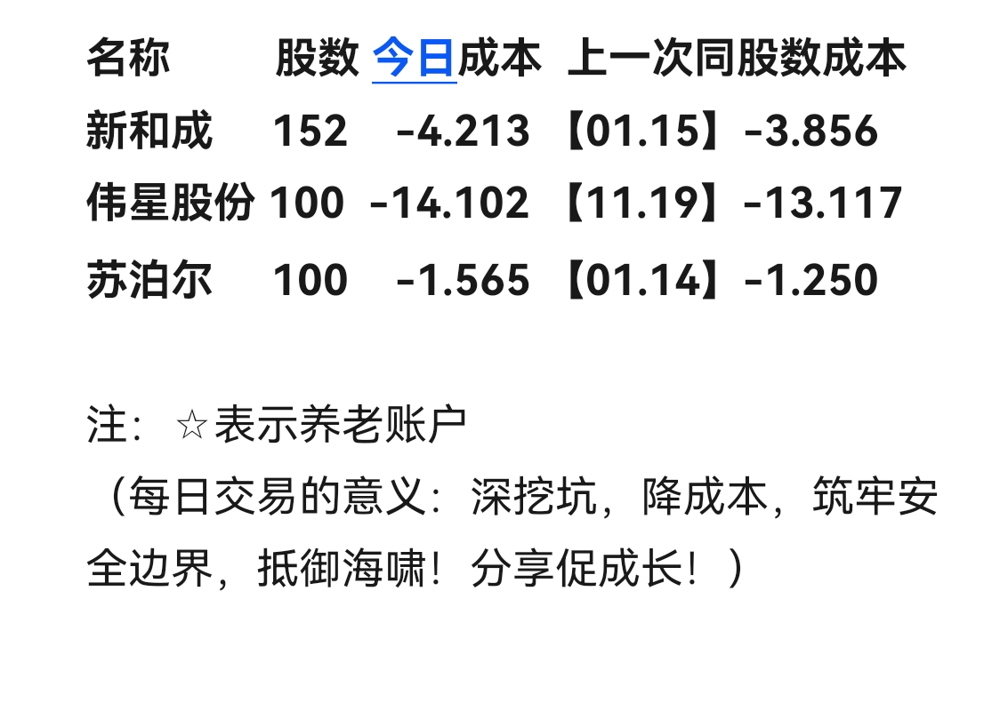 隔夜shibor报1.3670% 下跌0.1个基点
