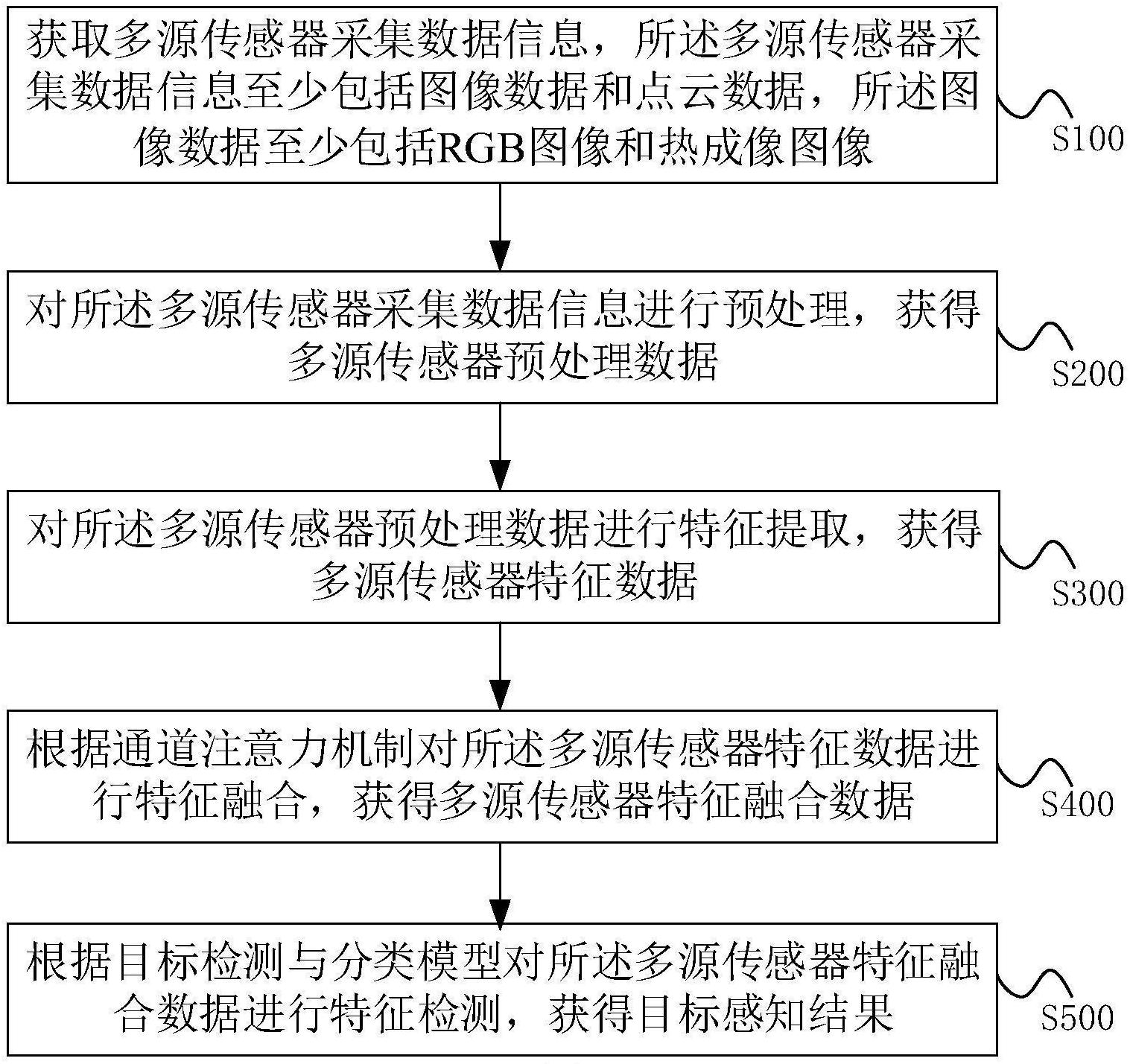 长安汽车获得发明专利授权：“电池温度异常判定方法、装置、设备及存储介质”