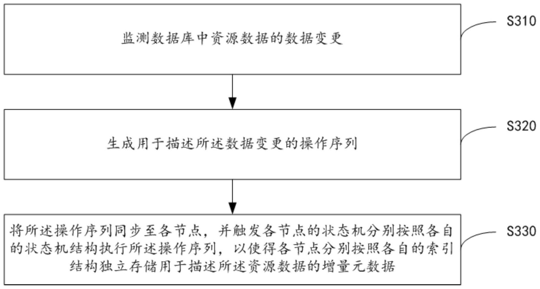 新点软件获得发明专利授权：“数据库交互方法、装置设备及存储介质”