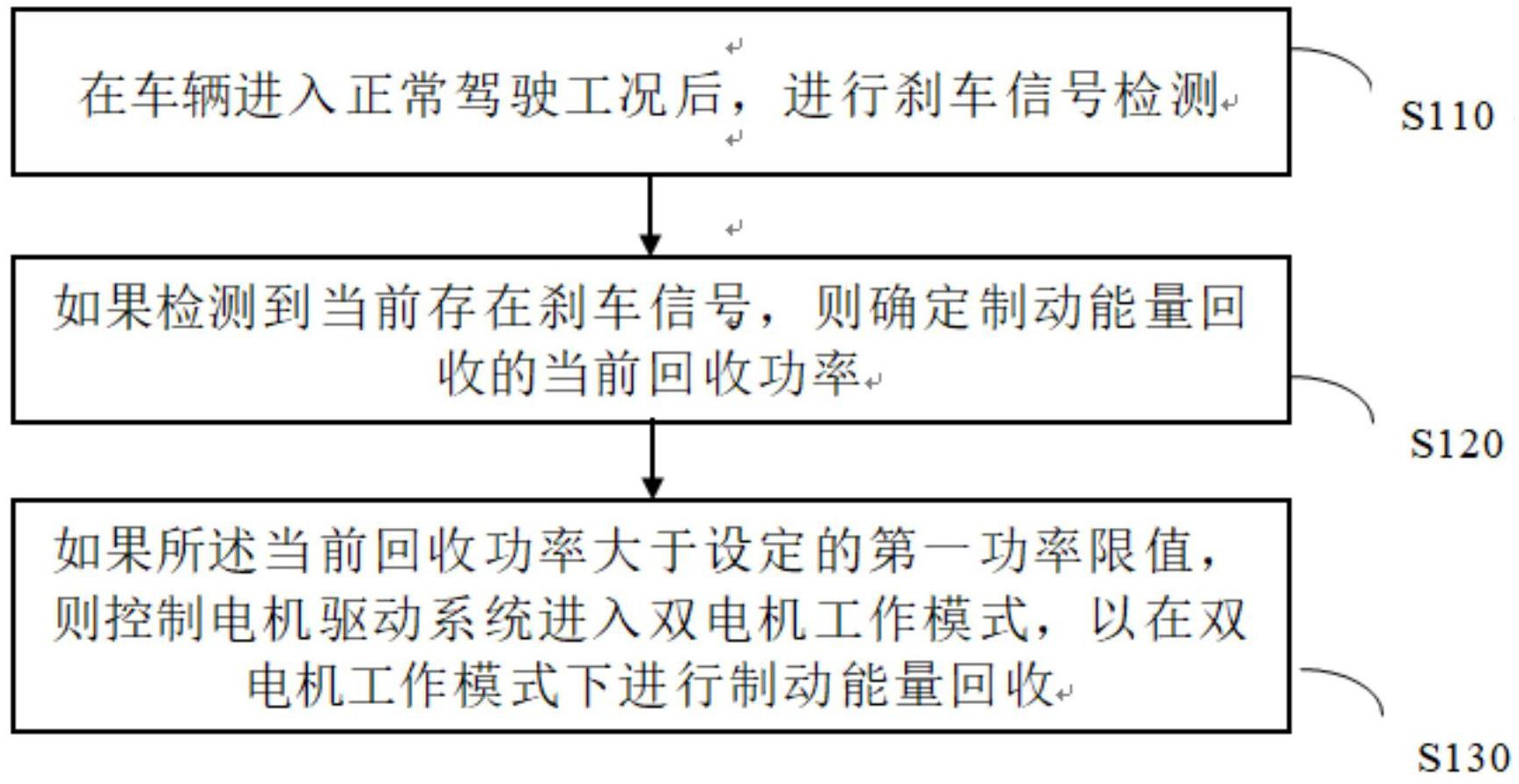 长安汽车获得发明专利授权：“自动驾驶控制方法、装置、终端设备及汽车”