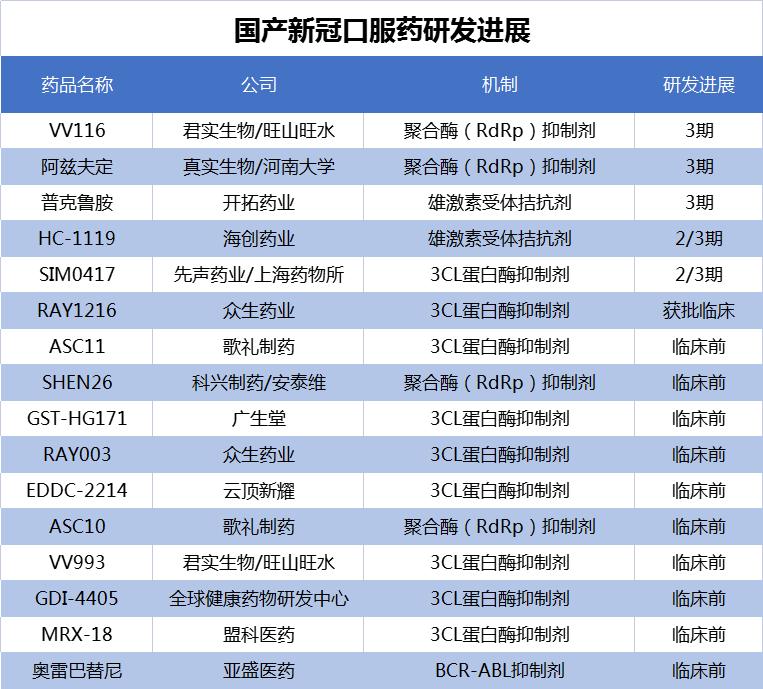 众生药业获得发明专利授权：“一种含有羧甲司坦的药物组合物及其制备方法”