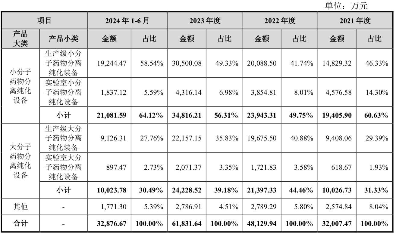 A股申购 | 交大铁发(920027.BJ)开启申购 主要客户为国铁集团、中国铁建、中国中铁等