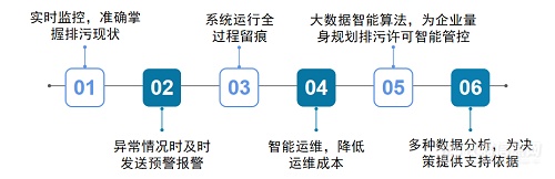 雪迪龙新注册《MODEL1080UV紫外烟气分析仪-光谱仪嵌入式软件V3》等2个项目的软件著作权