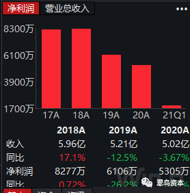 【企业动态】正川股份新增1件判决结果,涉及买卖合同纠纷