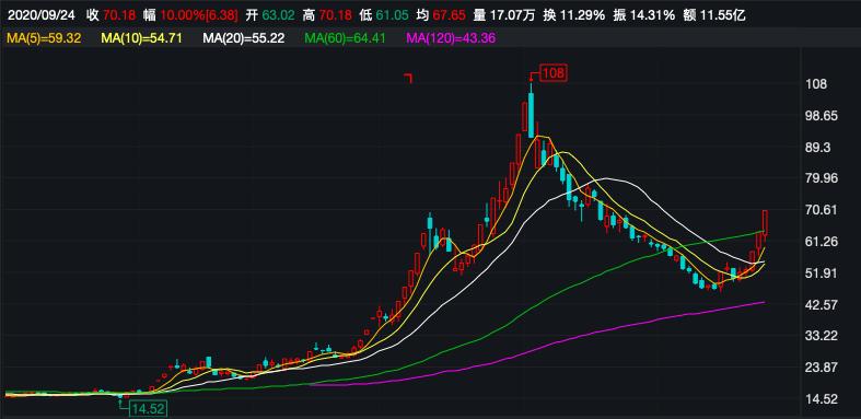 【企业动态】正川股份新增1件判决结果,涉及买卖合同纠纷